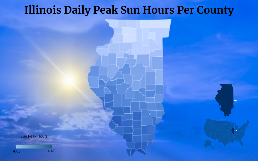 Color-coded map of Illinois showing peak sun hours per county.